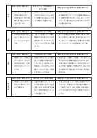 03　【1年生】（様式1）各教科授業改善推進プラン.pdfの2ページ目のサムネイル