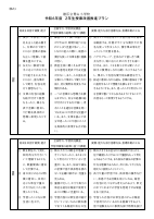 03　【2年生】（様式1）各教科授業改善推進プラン.pdfの1ページ目のサムネイル