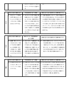 03　【2年生】（様式1）各教科授業改善推進プラン.pdfの2ページ目のサムネイル