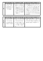 03　【2年生】（様式1）各教科授業改善推進プラン.pdfの3ページ目のサムネイル