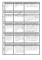 03　【３年生】（様式1）各教科授業改善推進プラン.pdfの2ページ目のサムネイル