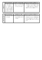 03　【４年生】（様式1）各教科授業改善推進プラン.pdfの3ページ目のサムネイル