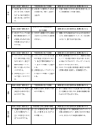 03　【５年生】（様式1）各教科授業改善推進プラン.pdfの2ページ目のサムネイル