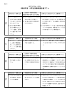 03　【６年生】（様式1）各教科授業改善推進プラン.pdfの1ページ目のサムネイル