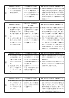 03　【６年生】（様式1）各教科授業改善推進プラン.pdfの2ページ目のサムネイル