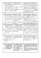 03　【音楽】授業改善推進プラン（R6）.pdfの2ページ目のサムネイル