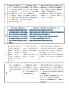 03　【音楽】授業改善推進プラン（R6）.pdfの3ページ目のサムネイル